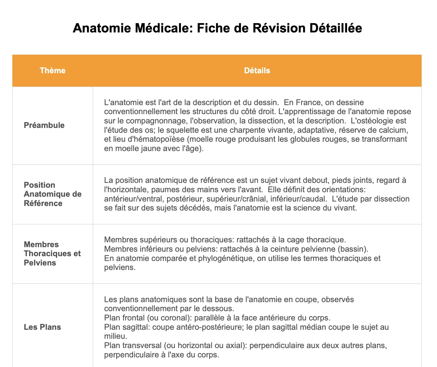 Illustration du générateur de fiches